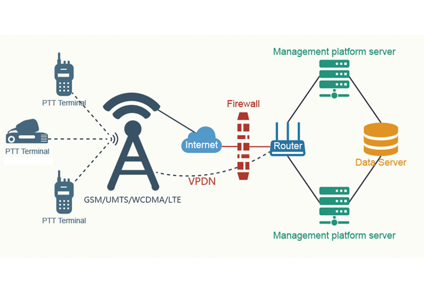 pprn radio network